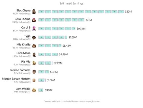 Top 30 Best OnlyFans Creators in Boston (Dec, 2024)